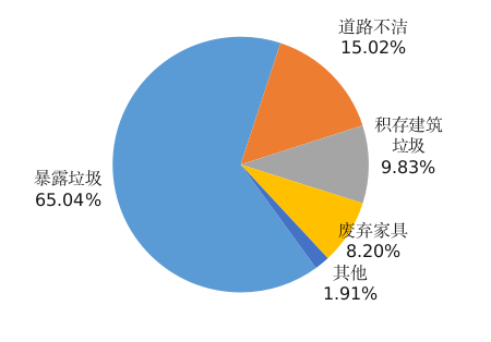 环境卫生图.png