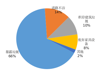 环境卫生情况.png